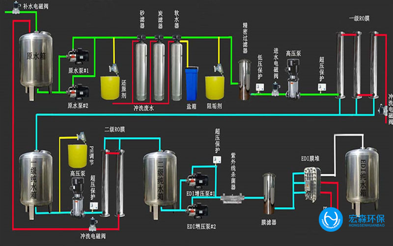 生物醫藥純水處理設備