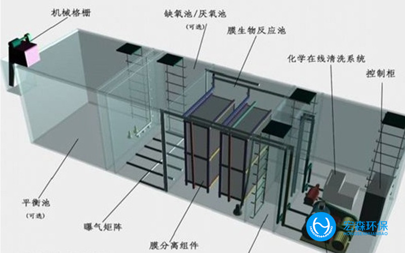 工業廢水回用處理設備