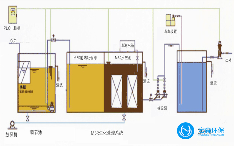 垃圾滲濾液廢水處理設備