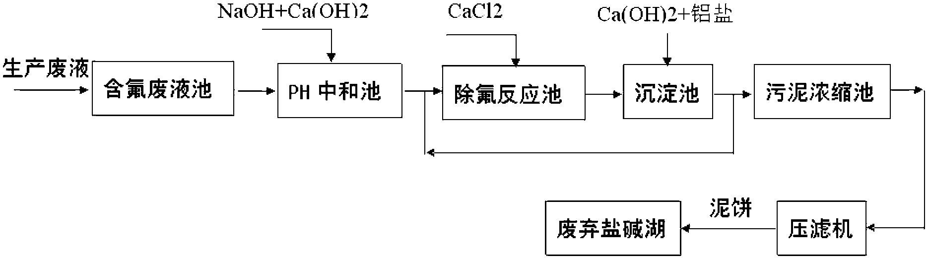 電池污水處理工藝